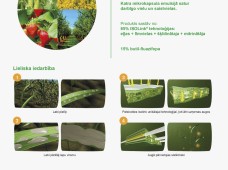 Fusilade Forte 150 EC